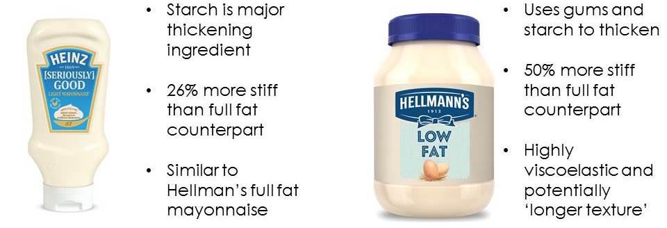 mayonnaise as lube