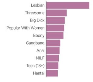 amanda wisby recommends lesbian porn categories pic