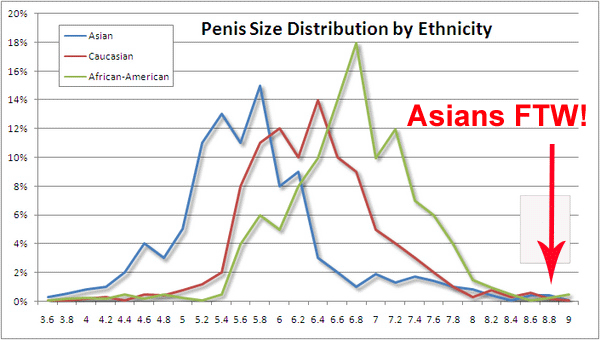 deb weichel recommends asian small penis pic