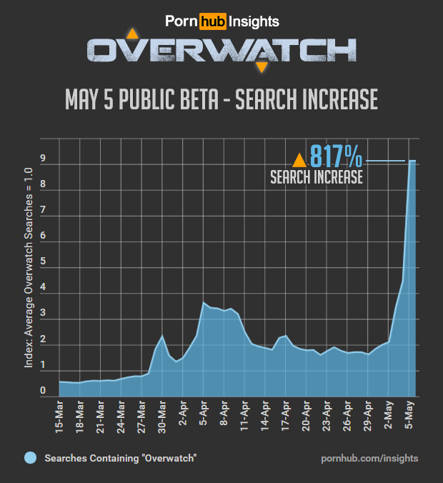 dennis pingol share tracer overwatch porn photos