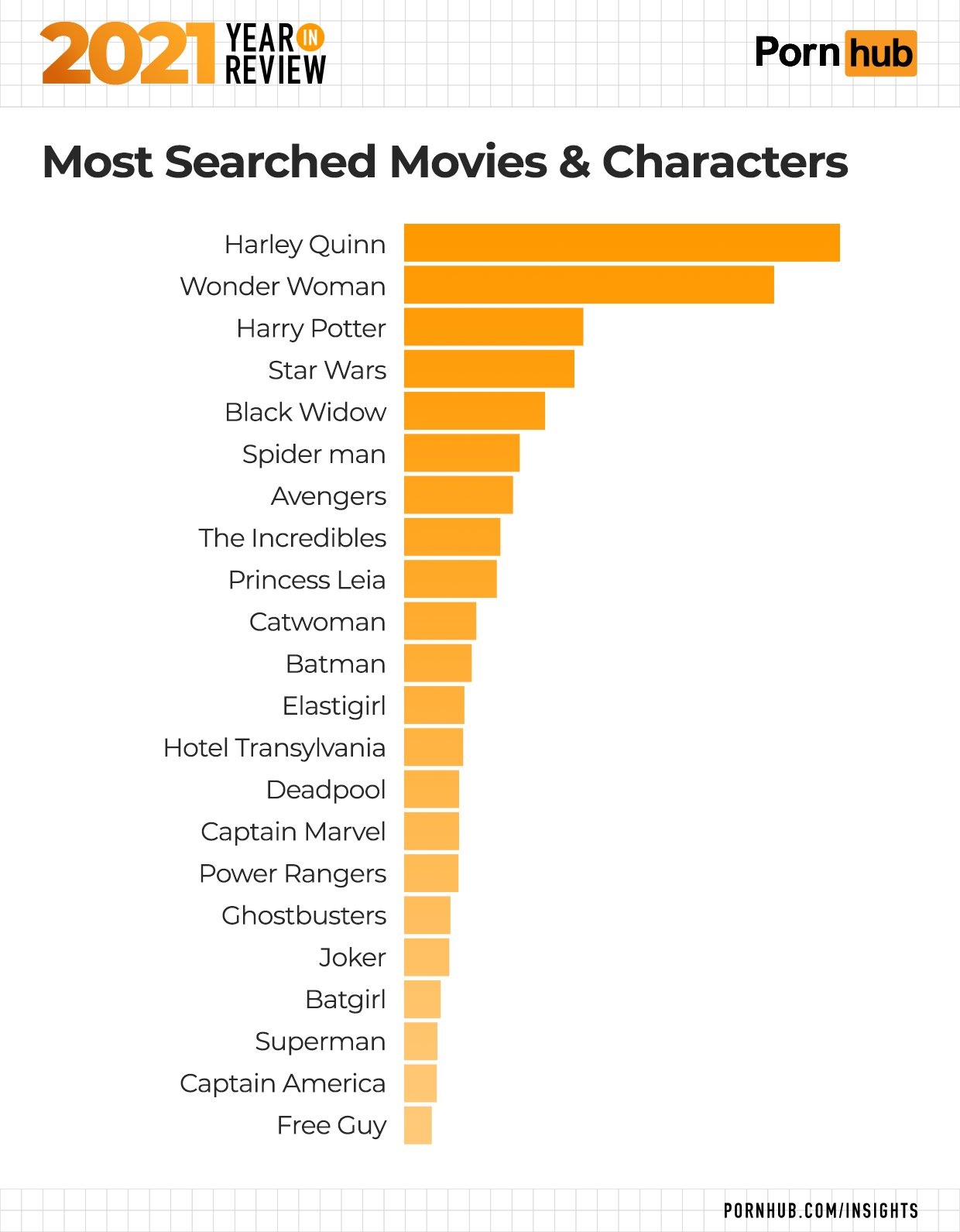 demario pollard recommends Characters Porn