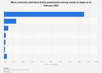 aldi nugraha recommends Masturbate In Japanese