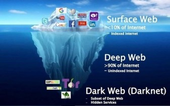 christy carrillo recommends Dark Internet Porn