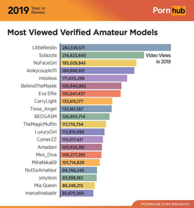 ana paula batista add most viewed pornographic video photo