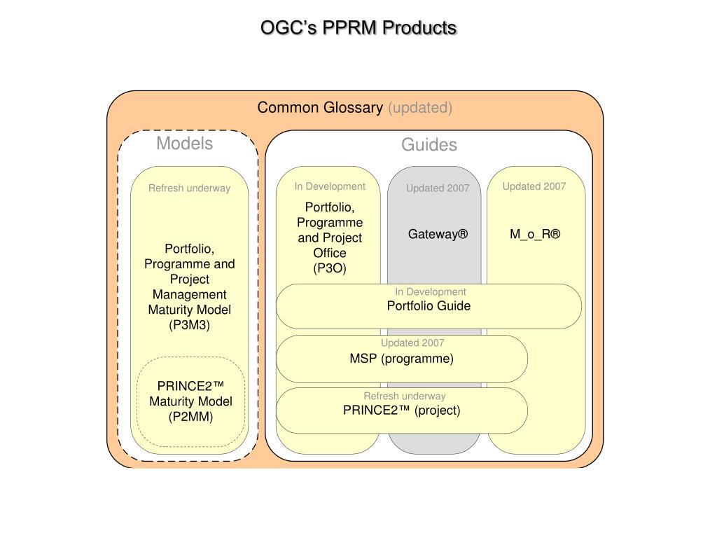 claire glanville recommends pprm hub pic